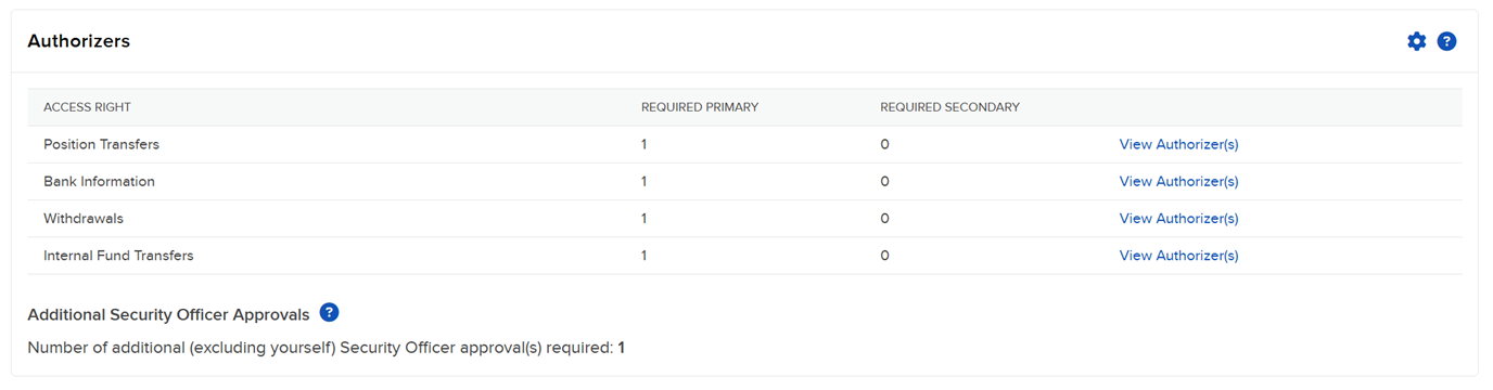 The authorized officer panel in portal. 